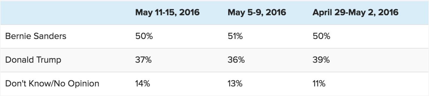Screen Shot 2016-05-17 at 9.45.09 AM