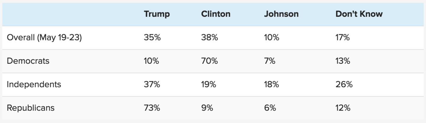 Screen Shot 2016-05-24 at 9.55.06 AM
