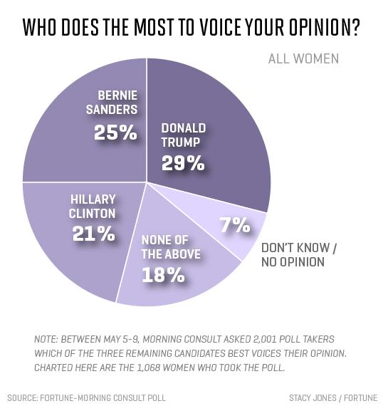 voice-topline