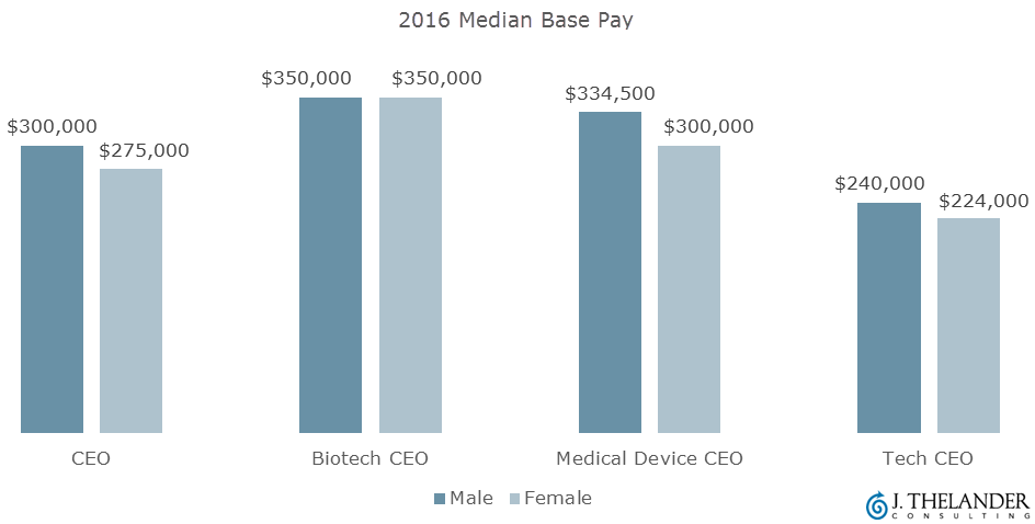 2016_median_base_pay_chart