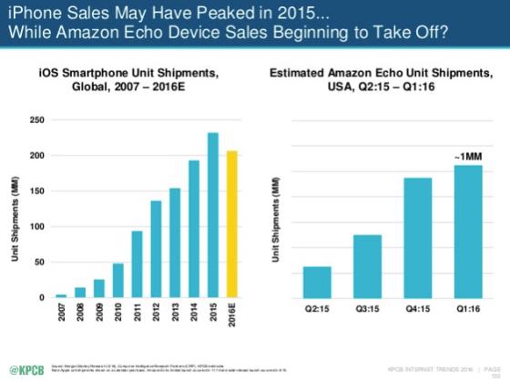 amazon-echo-vs-iphone