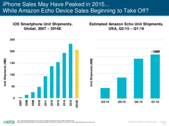 amazon-echo-vs-iphone