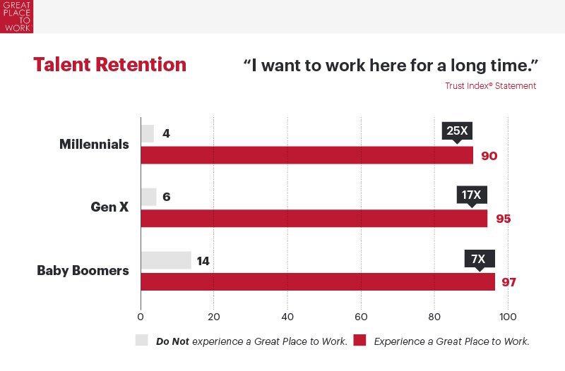Boomers_Retention