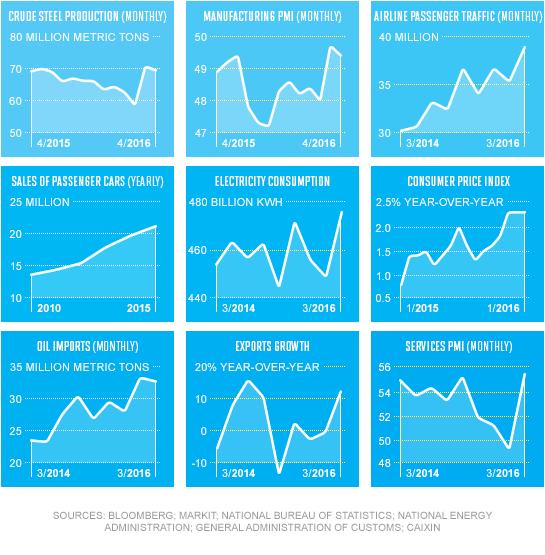 BRI.06.15.16.charts