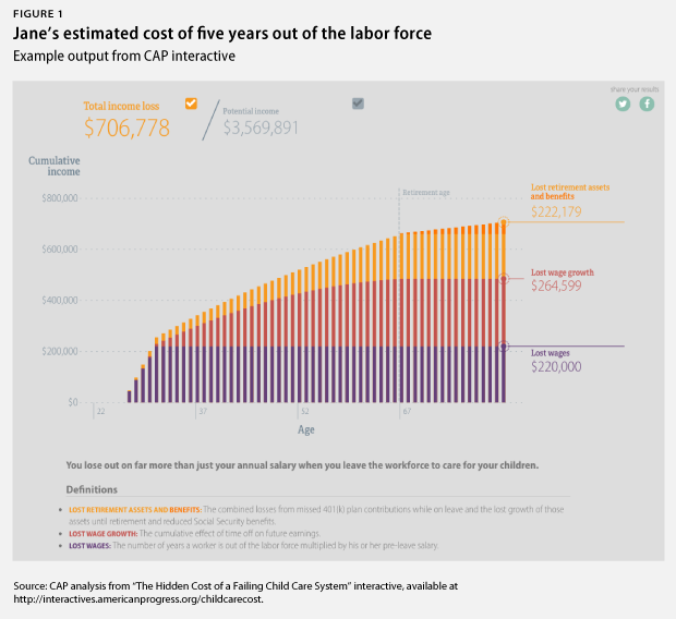 ChildCareCalculator-figure1