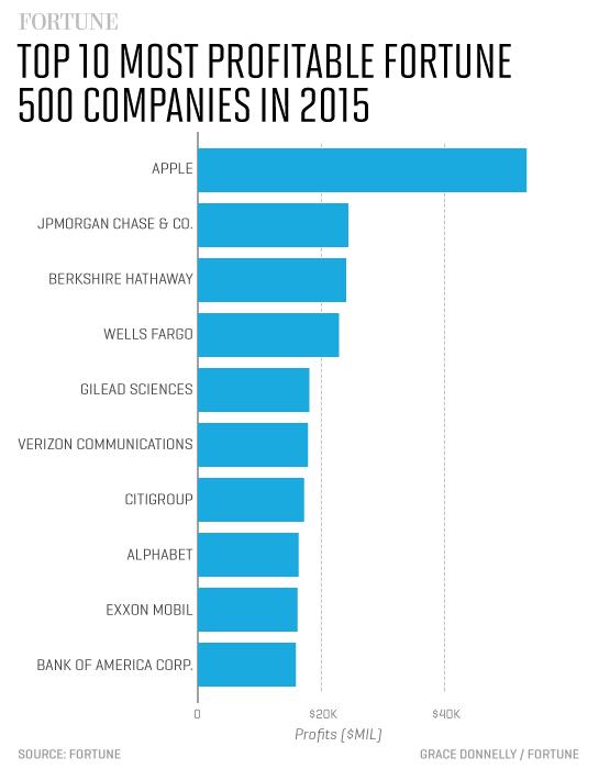 F500most.profit