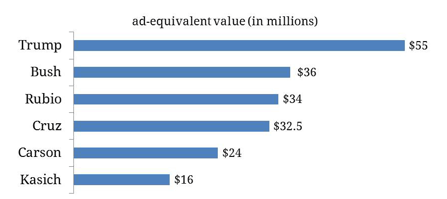 Trump media coverage