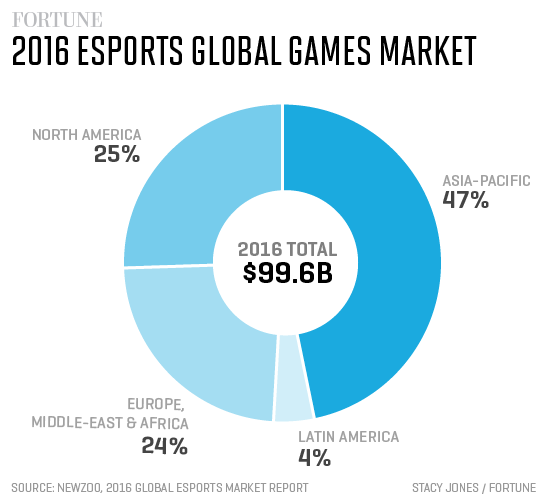 global-games-market