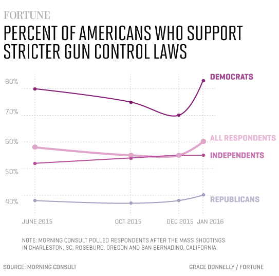 gun_control_stricter