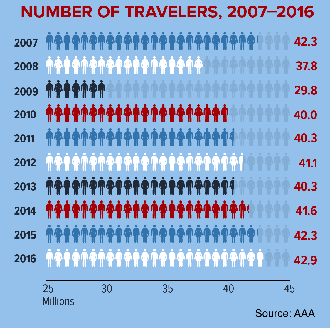 aaa july 4 travel