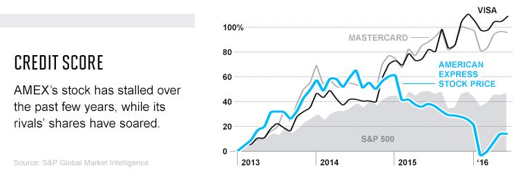 KEN.chart