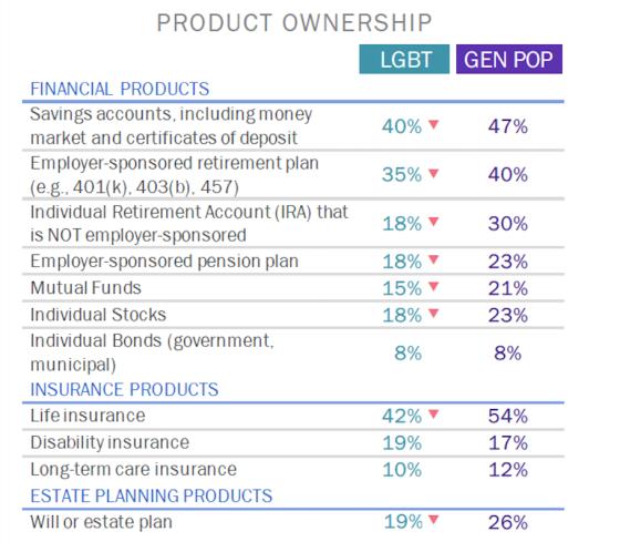 lgbt-graphic