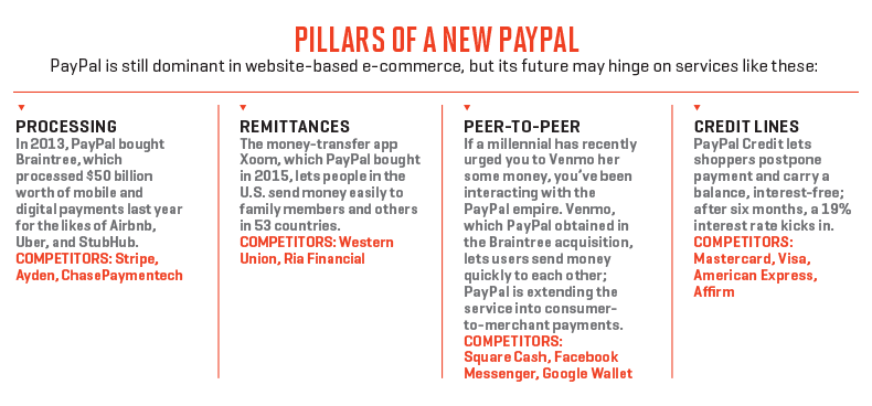 PAY.06.15.16.paypalspillars