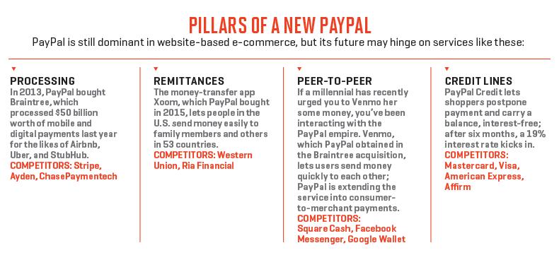 PAY.06.15.16.paypalspillars