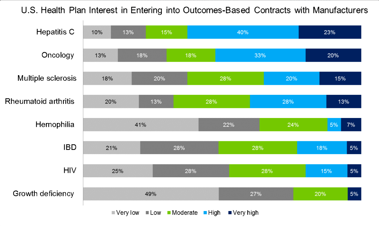 payers value based pricing