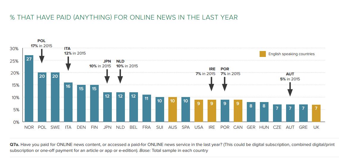 Reuters report on news