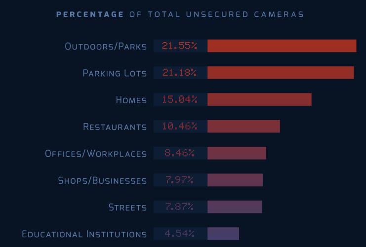 Camera data