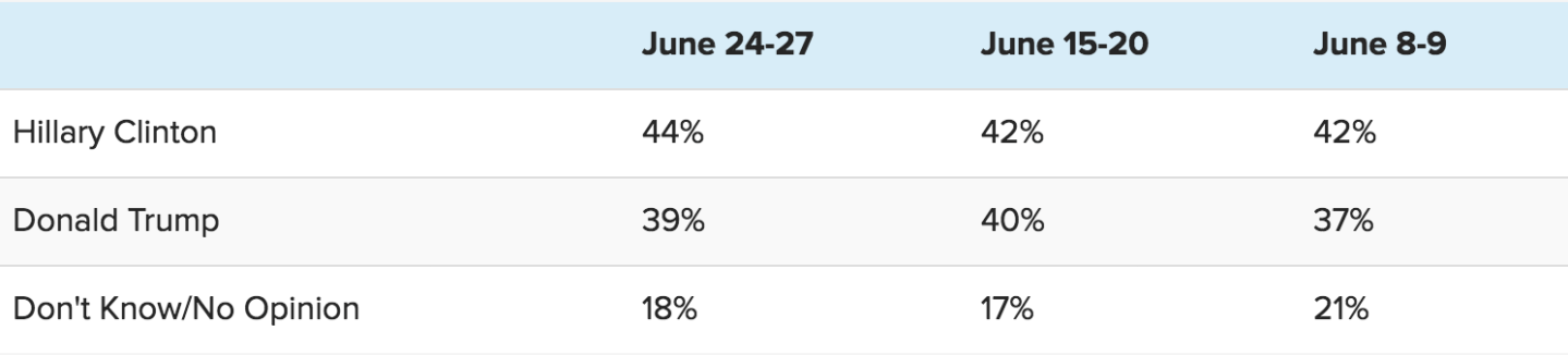 Screen Shot 2016-06-27 at 2.03.51 PM