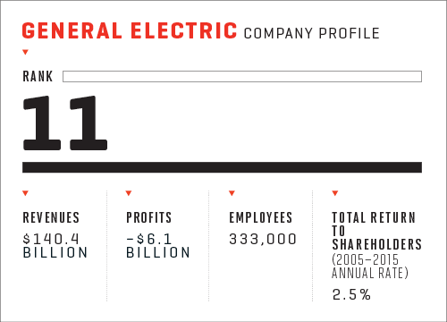 SEN.06.15.16.rank.ge
