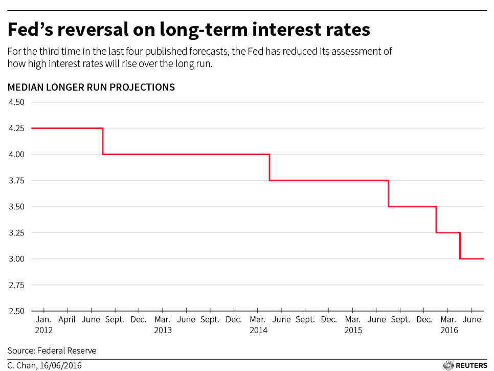 USA-FED-COMMUNICATIONS