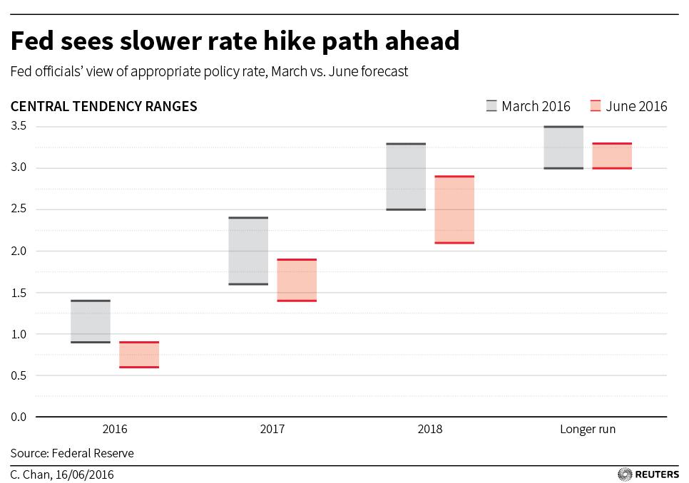 USA-FED