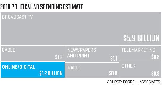 BRI_ADS_SPENDING