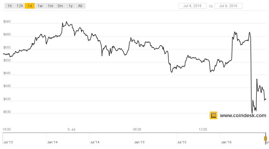 coindesk-bpi-chart (3)