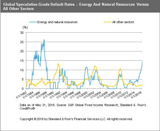 defaults graph