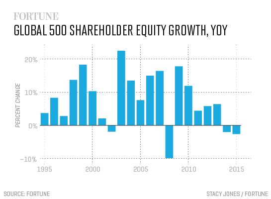 equity-growth