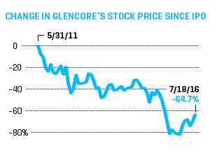 GCO.chart-2b