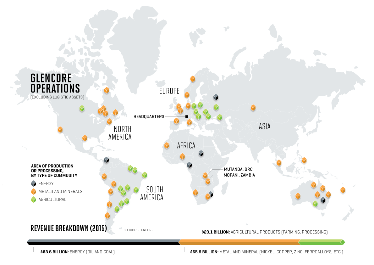 Global Power: Glencore is the only sizable company of its kind that mines, ships, and trades dozens of commodities in dozens of countries around the world. Because metals are often found together, some of the sites shown in the map above represent areas producing more than one material.