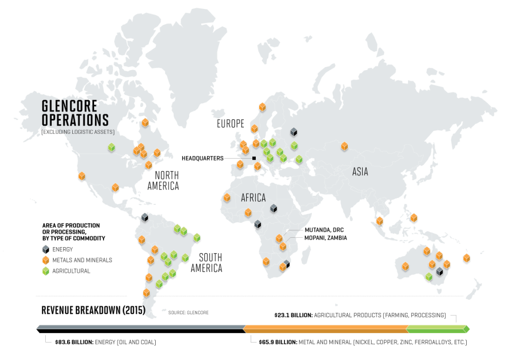 Glencore Digs Out of the Abyss Fortune
