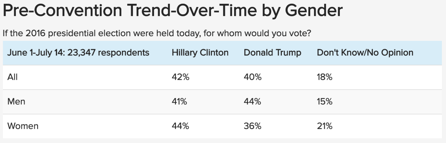 Screen Shot 2016-07-26 at 10.50.38 AM