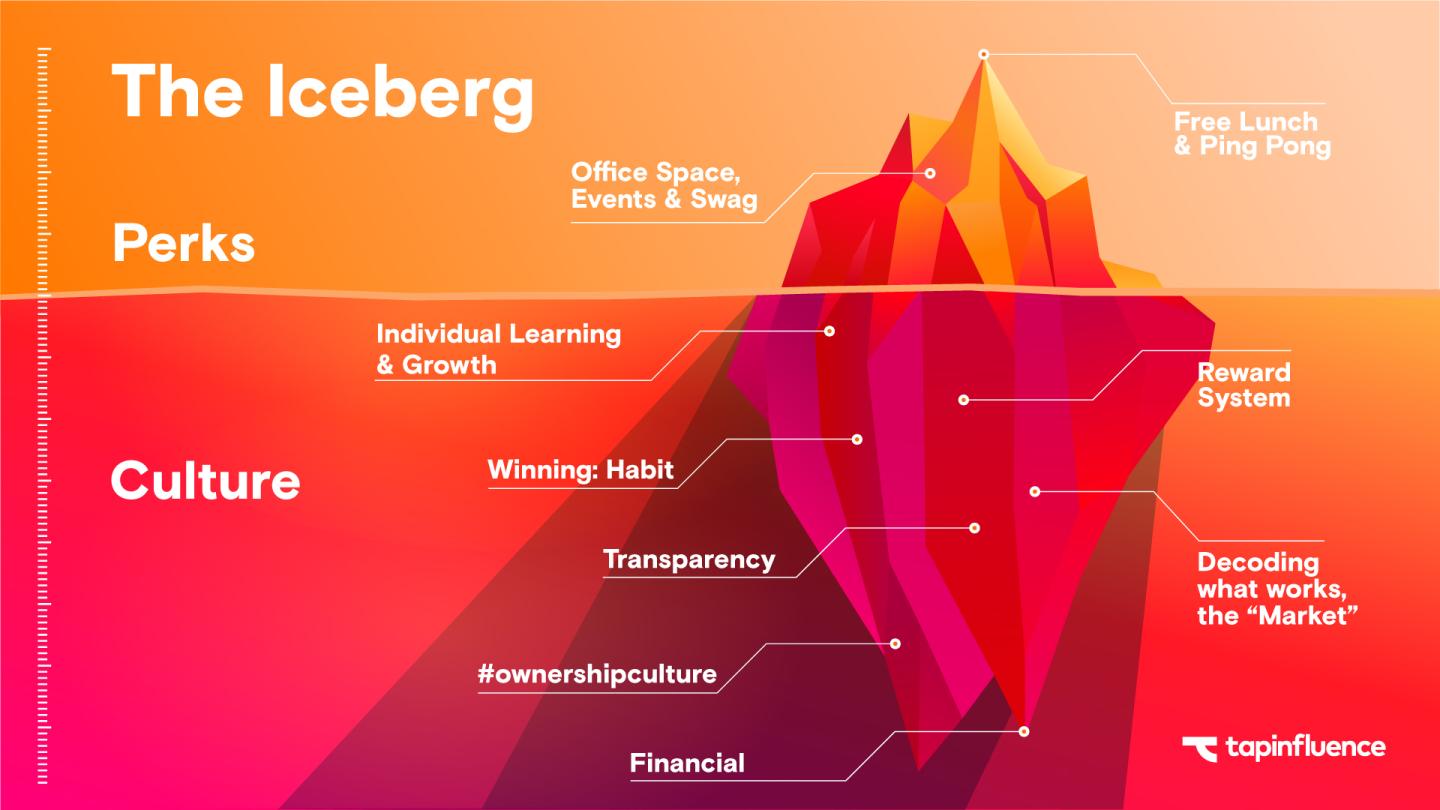 TapInfluence_Iceberg-