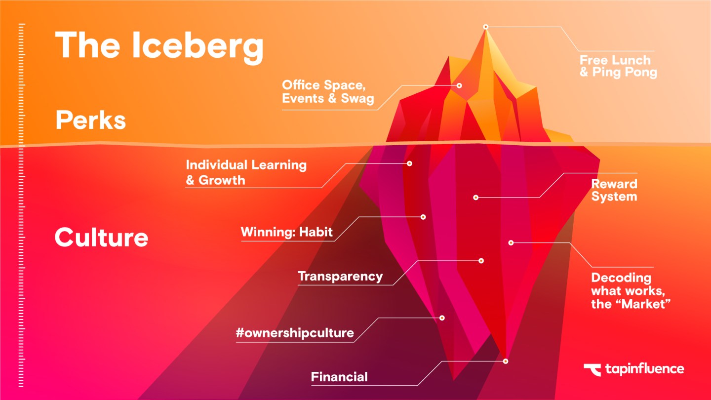 TapInfluence_Iceberg-