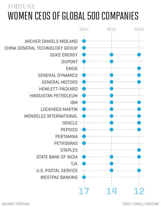women-ceos