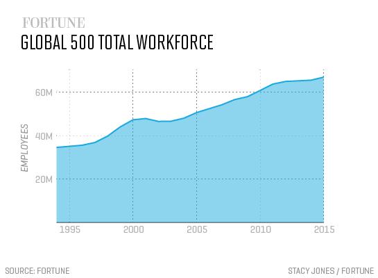 workforce