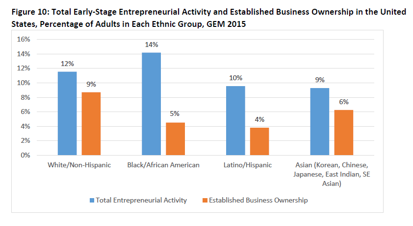 entrepreneurs chart babson