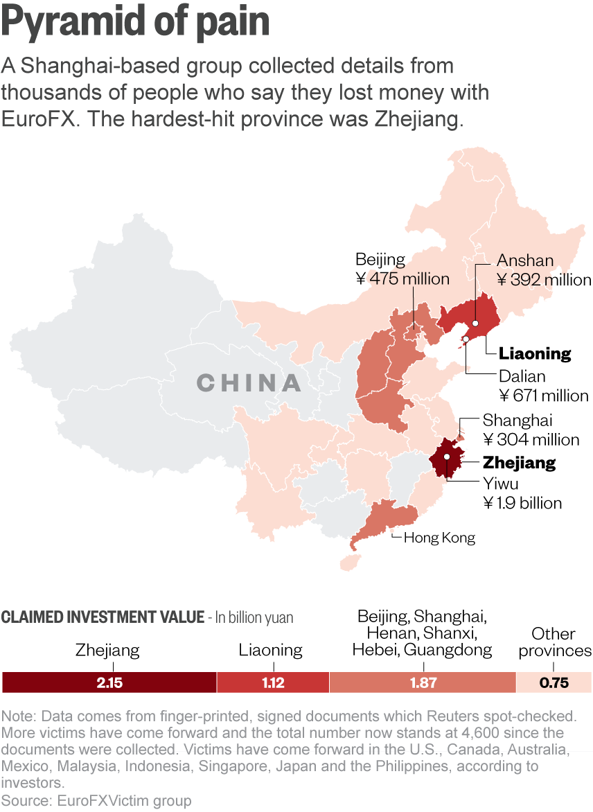 CHINA-EUROFX