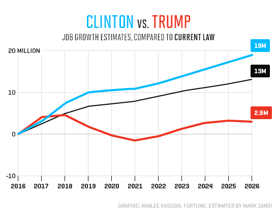 clinton-trump-estimates