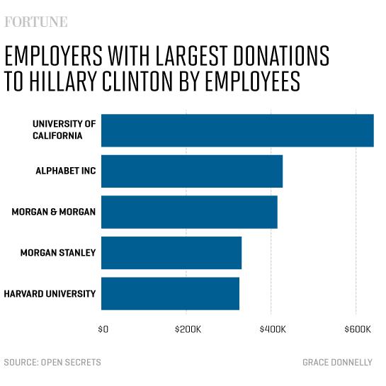 clinton_contrib