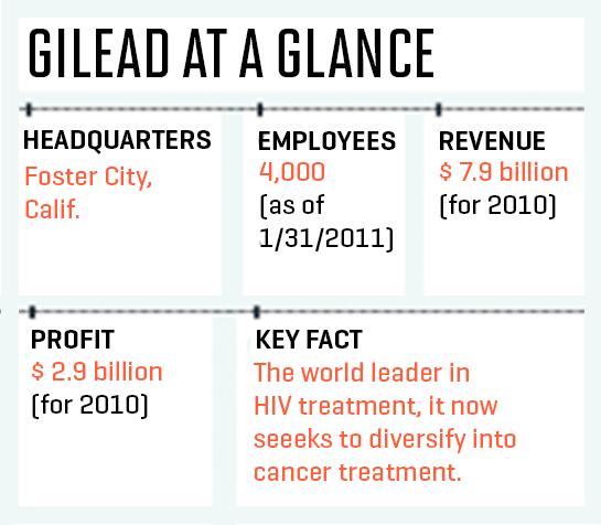 May 23, 2011 Disease Hunter, gilead at a glance