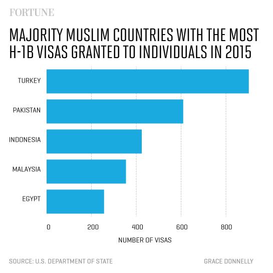 H-1B