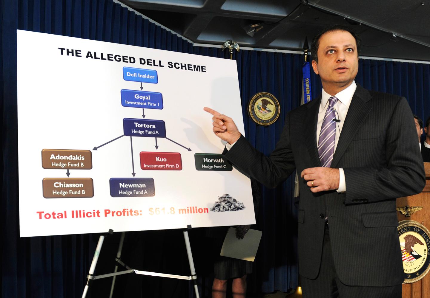 Preet Bharara, US Attorney for the South