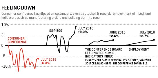 economy chart