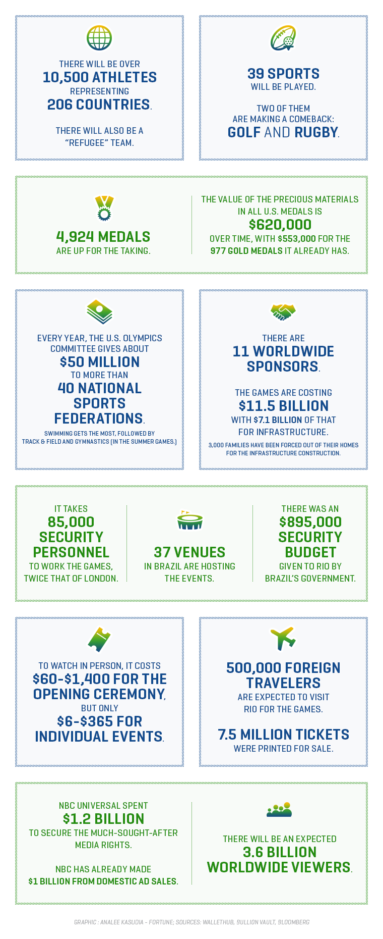 olympics-by-the-numbers (2)