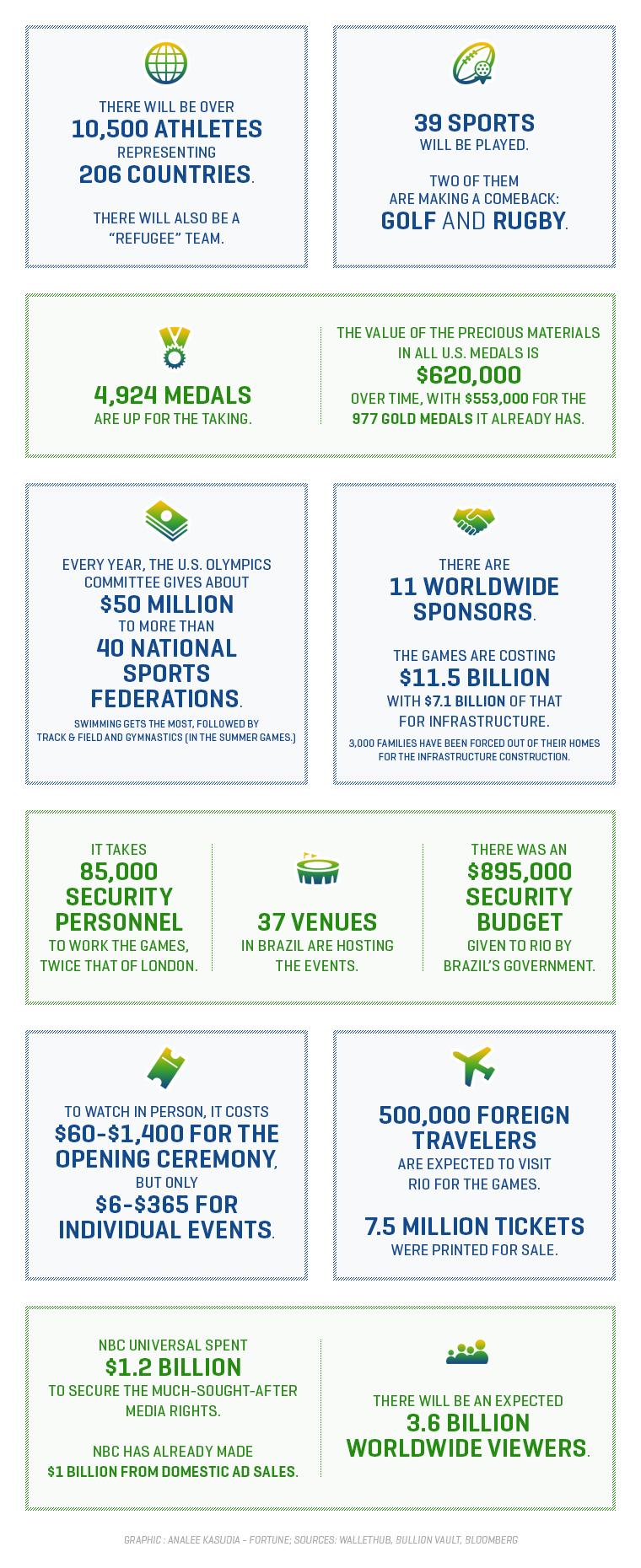 olympics-by-the-numbers (2)