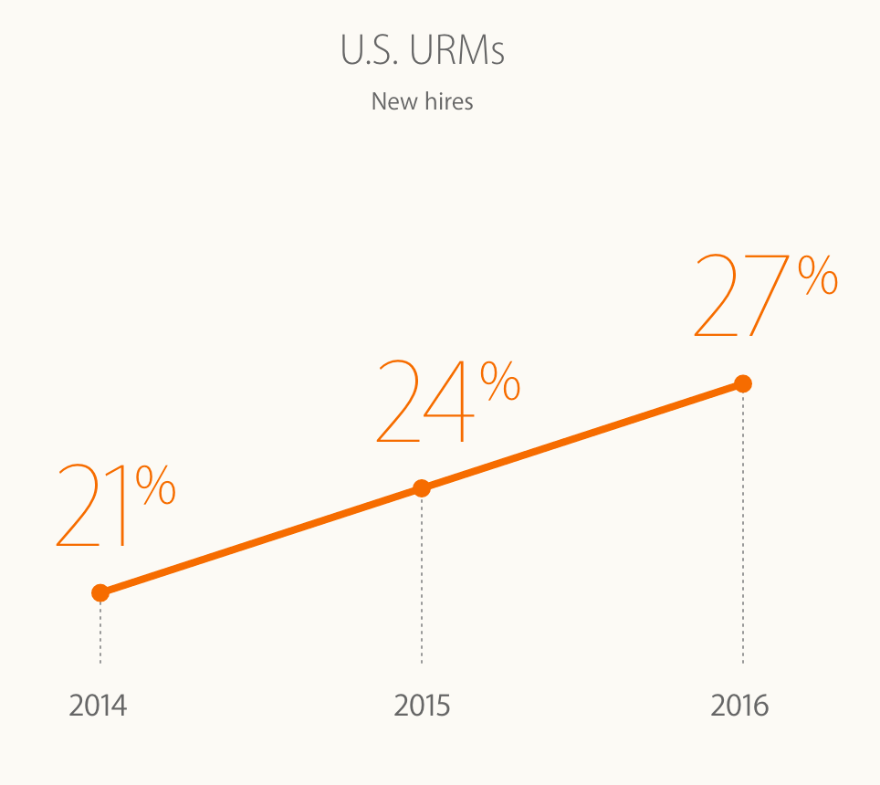 Screen Shot 2016-08-03 at 6.46.18 PM