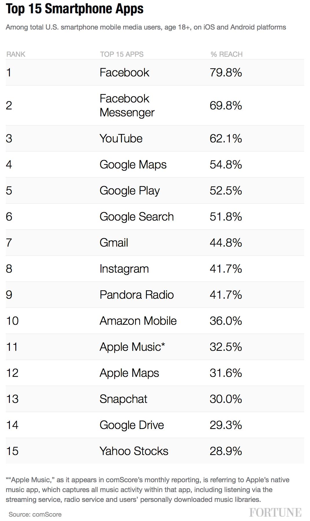 top-15-mobile-apps