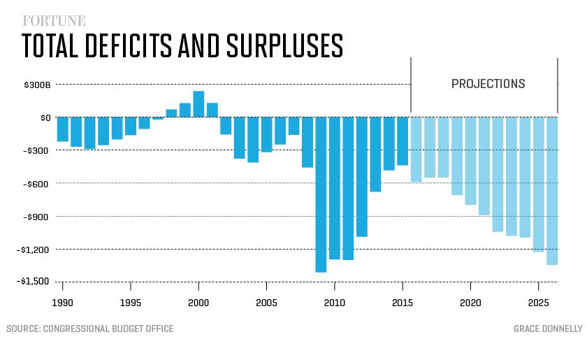 Total-deficits-2